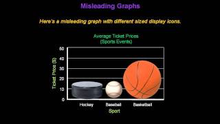 Identifying Misleading Graphs  Konst Math [upl. by Jane317]