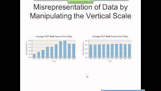 Elementary Statistics Graphical Misrepresentations of Data [upl. by Meit]