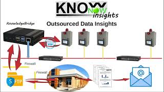 KnowNow  Step 3  Insights [upl. by Dareg]